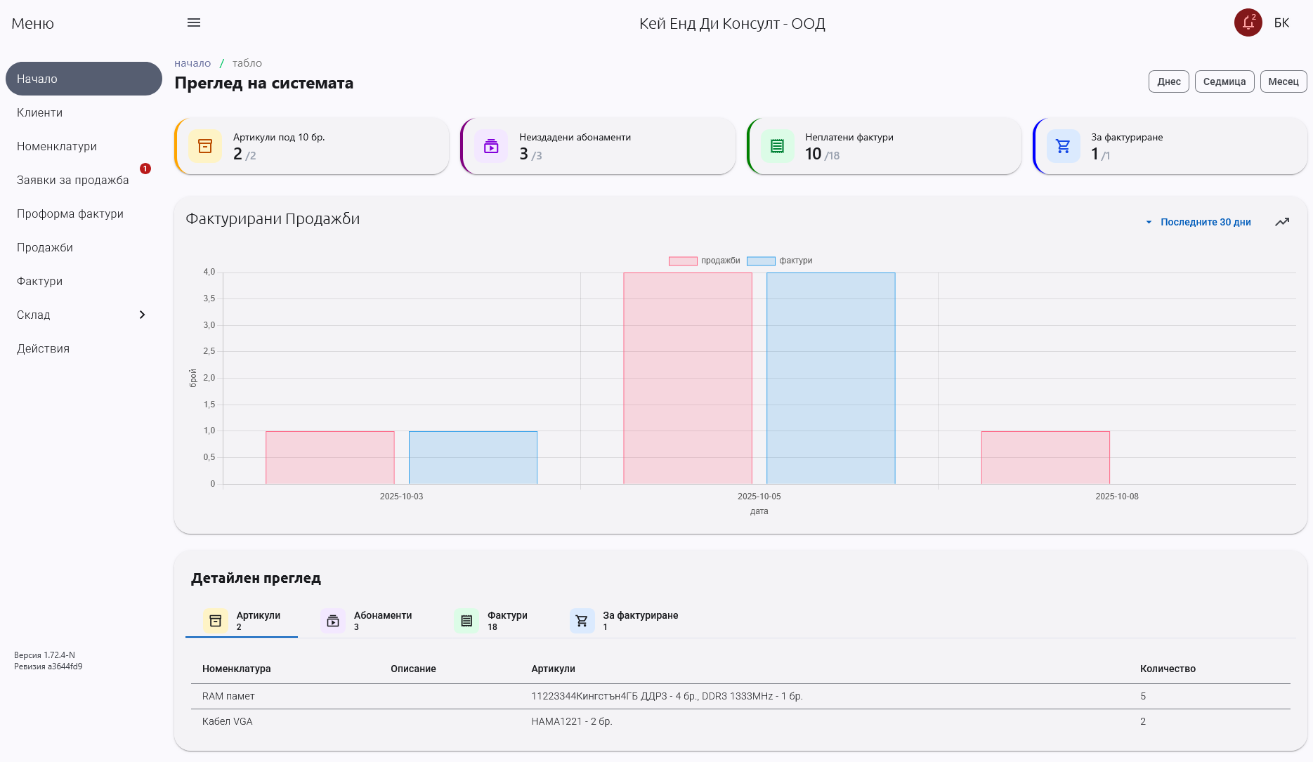 Dashboard preview showing Hyper-M solution features